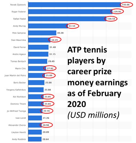 atp prize money list.